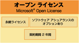 オープンライセンス